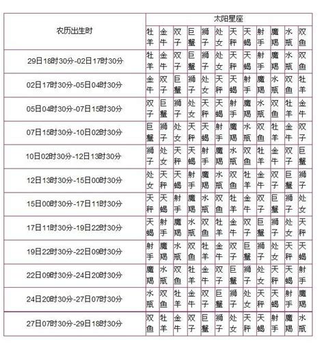 上升 太陽 月亮 水星 金星|精準上升星座、月亮星座、太阳星座查詢器